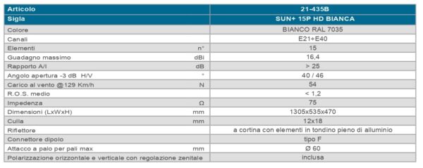 Offel Antenna UHF HD art. 21-435B SUN+ 15P HD BIANCA - immagine 2