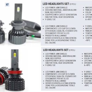 Kit fari Led per Porsche Carrera 911 (997) 21200+18000 lumen Plug and Play Can Bus