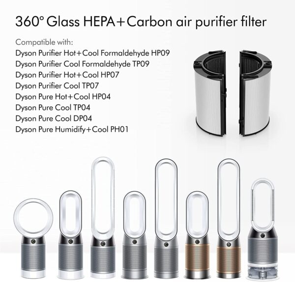 Filtro originale Dyson HEPA e carbonio Combi 360° (TP/HP-04/06/07/09, PH03) - immagine 2