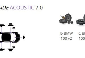 Kit Focal Inside Acoustic 7.0 per BMW serie 3 M3 Touring (dal 2022) modello G81