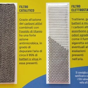 Kit 10 filtri Elettrostatici + 1 Fotocatalitico Daikin