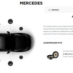 Focal Kit Inside Acoustic 6.0 per Mercedes Classe C (W206) sedan serie dal 2022