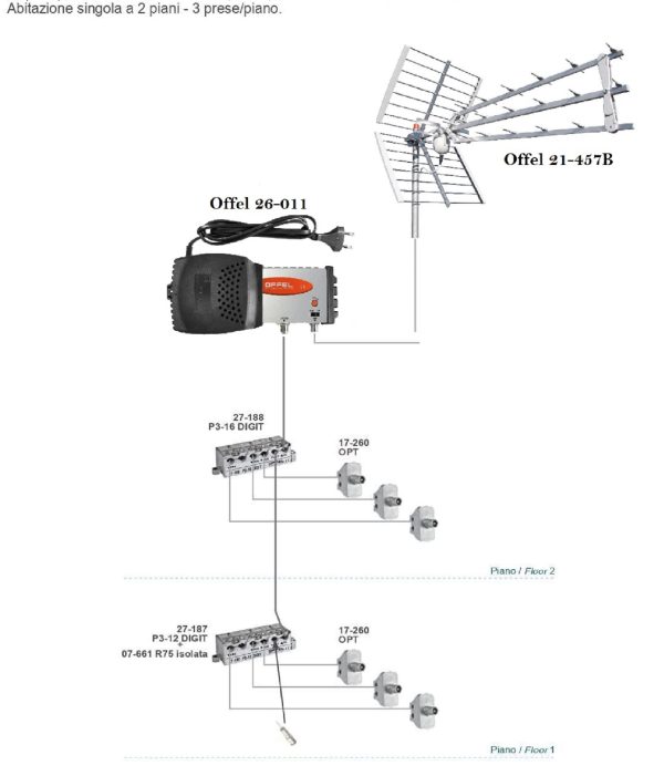 Kit made in Italy per la realizzazione di un impianto TV per abitazione singola a 2 piani con 3 prese per piano Trasmissione UHF