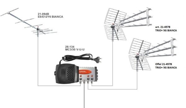 Kit Offel antenna digitale terrestre DVBT 5G HD 2 UHF + VHF + centralino Made in Italy