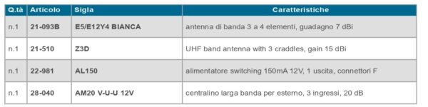Kit Offel antenna digitale terrestre DVBT 5G Made in Italy - immagine 4