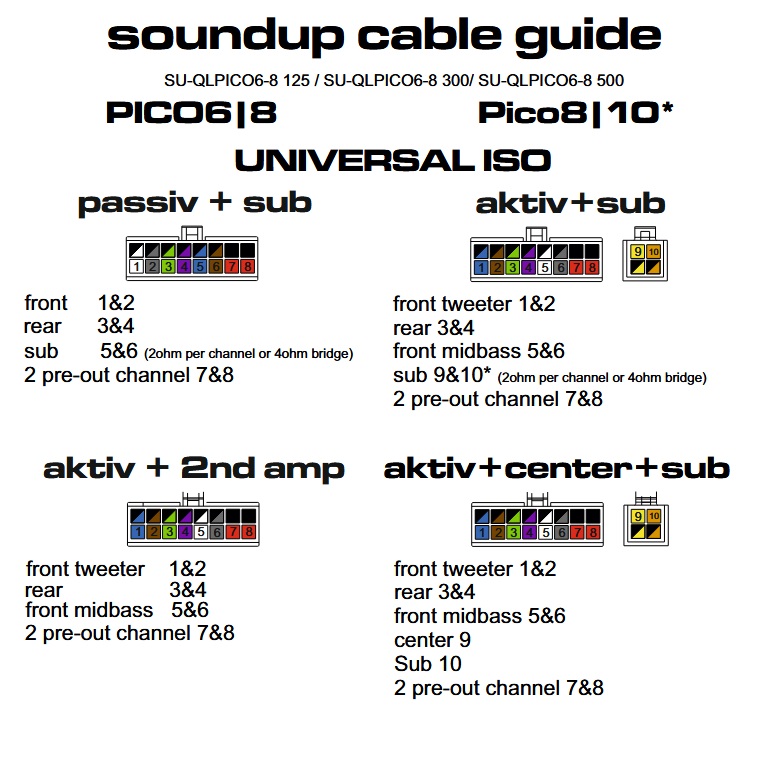 Gladen SU-WKMBVAG68.300 300 cm cablaggio ISO per Mosconi PICO 6|8 DSP e PICO 8|10 DSP - immagine 3