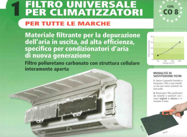 FILTRO UNIVERSALE PER CLIMATIZZATORI DAIKIN MITSUBISHI SAMSUNG RITAGLIABILE