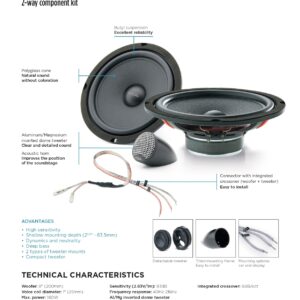 Focal ISU 200 Kit 2 vie woofer 20cm Profondità ridotta 63.5 mm 160 WATT